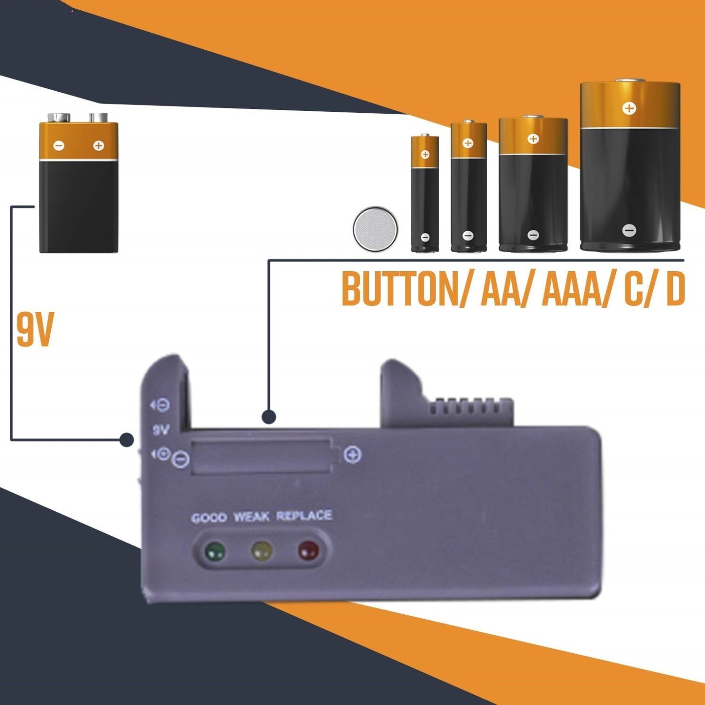 Battery Storage Organizer Holder
