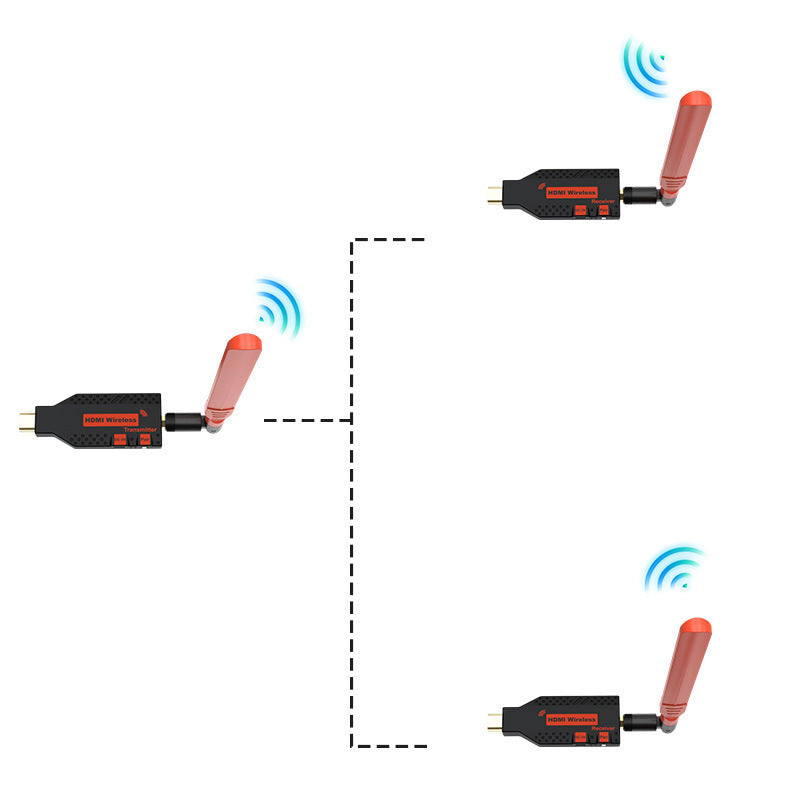 Wifi HDMI Extender
