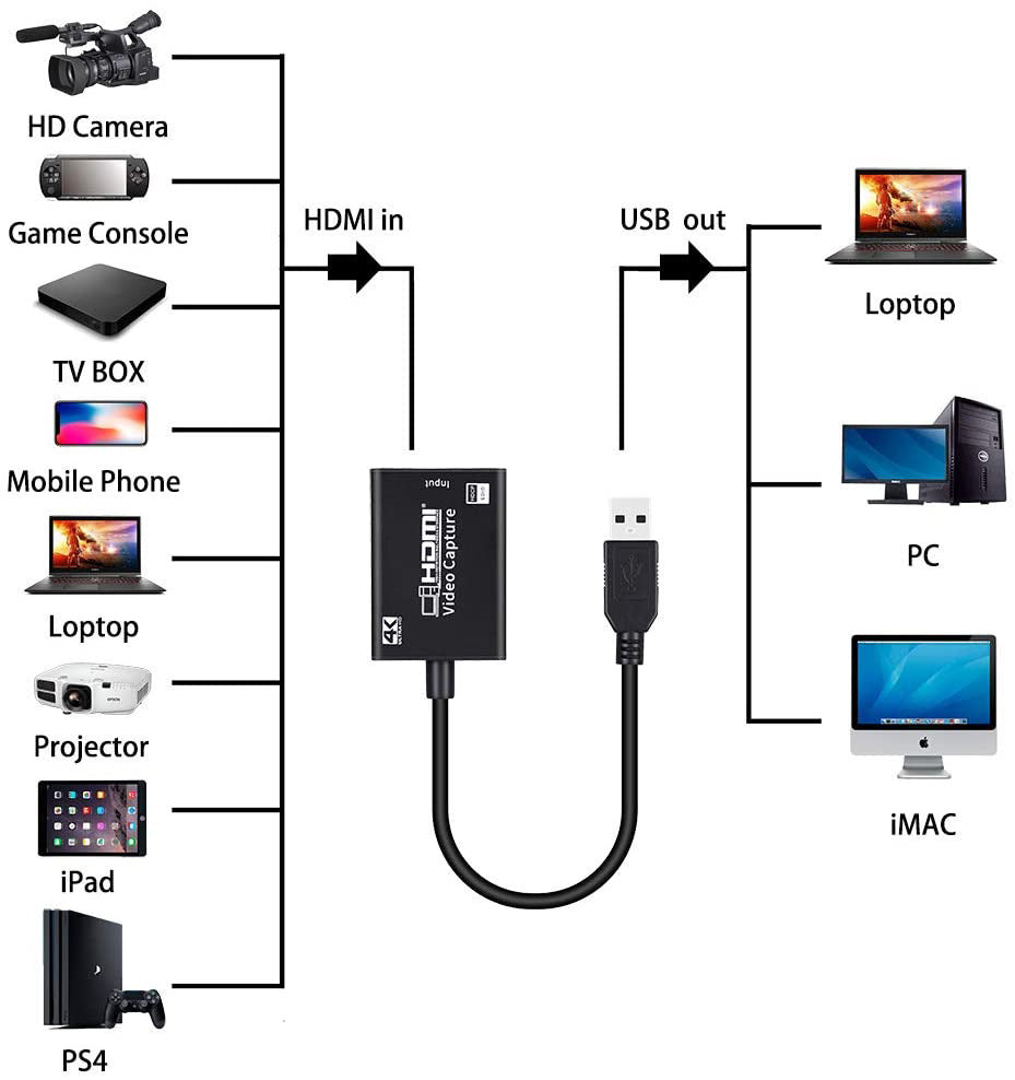 HDMI Capture Card - HDMI To USB
