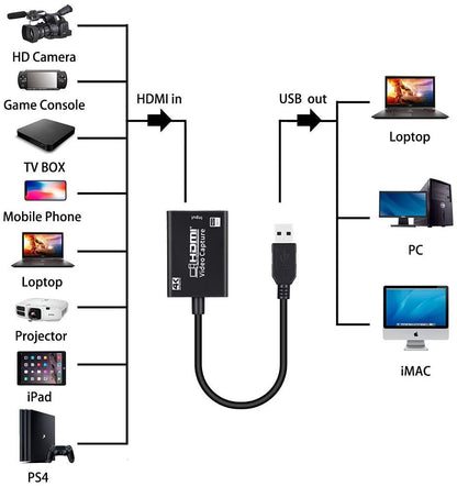 HDMI Capture Card - HDMI To USB